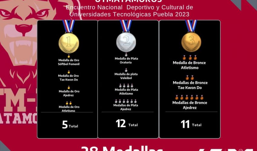 Arrasa la UTMatamoros en el Endcut Puebla 2023