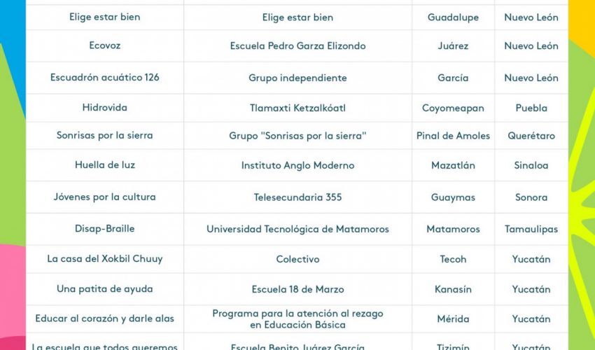 Ganadores de Somos el Cambio